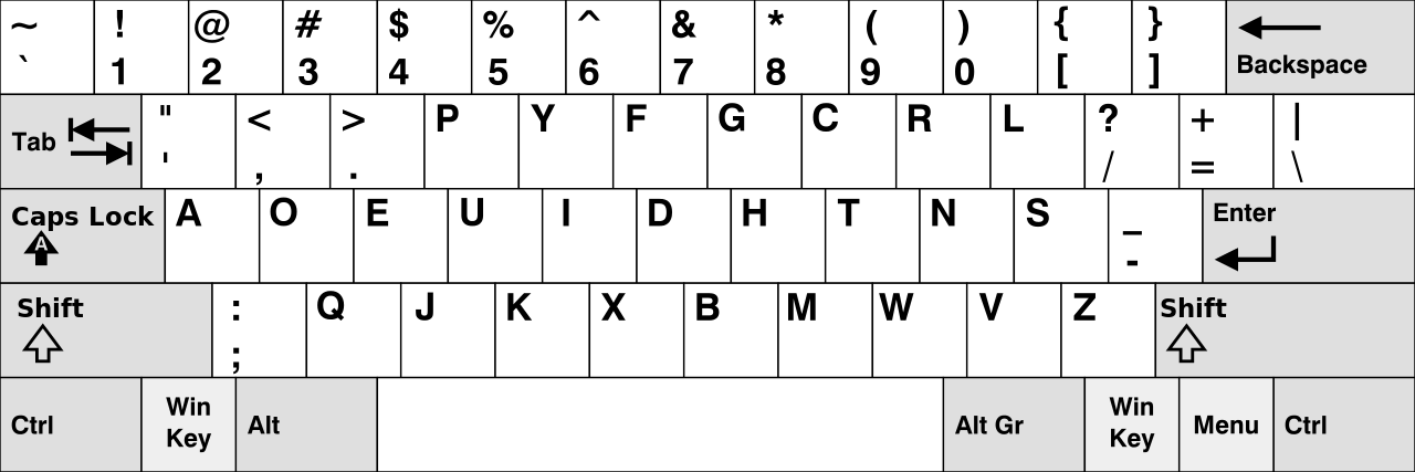 Dvorak Keyboard